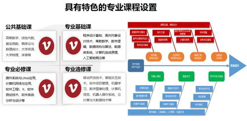 北京聯合大學三大特色專業 電子商務、酒店管理與軟件工程縱覽
