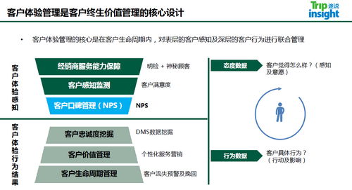 途說(shuō)TripInsight亮相雅高酒店集團(tuán)內(nèi)部培訓(xùn)，分享數(shù)字化浪潮下的賓客體驗(yàn)管理新洞察