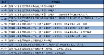 現(xiàn)代酒店管理的核心要素與未來(lái)趨勢(shì)