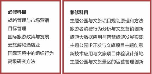 餐旅管理碩士新篇章 英國奇切斯特大學(xué)旅游與酒店管理碩士學(xué)位班2022年招生中